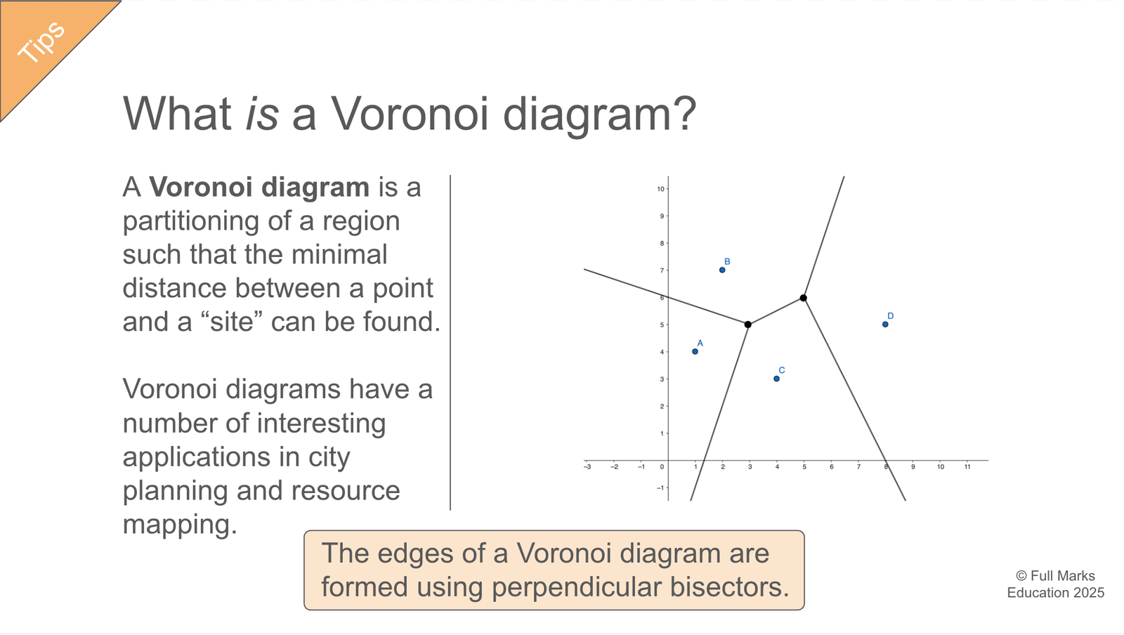 Cover image for IB Maths AI Voronoi Diagrams Slides