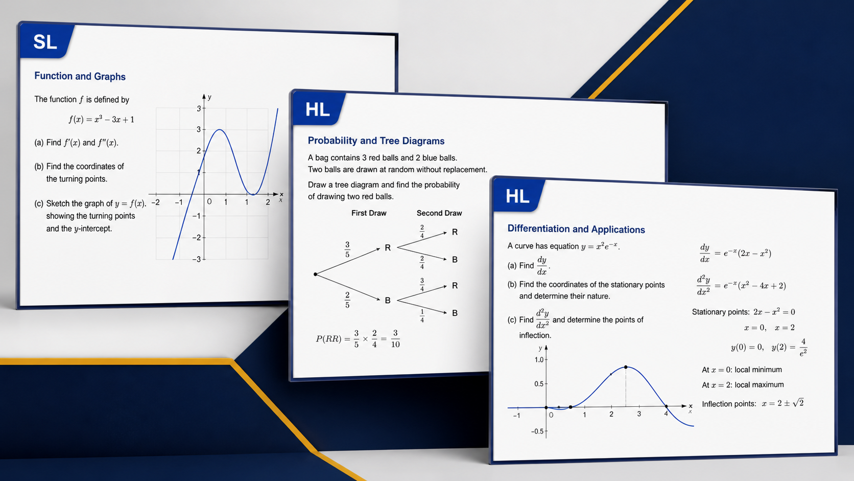 Cover image for IB Maths AA Slidedeck Bundle (SL/HL)