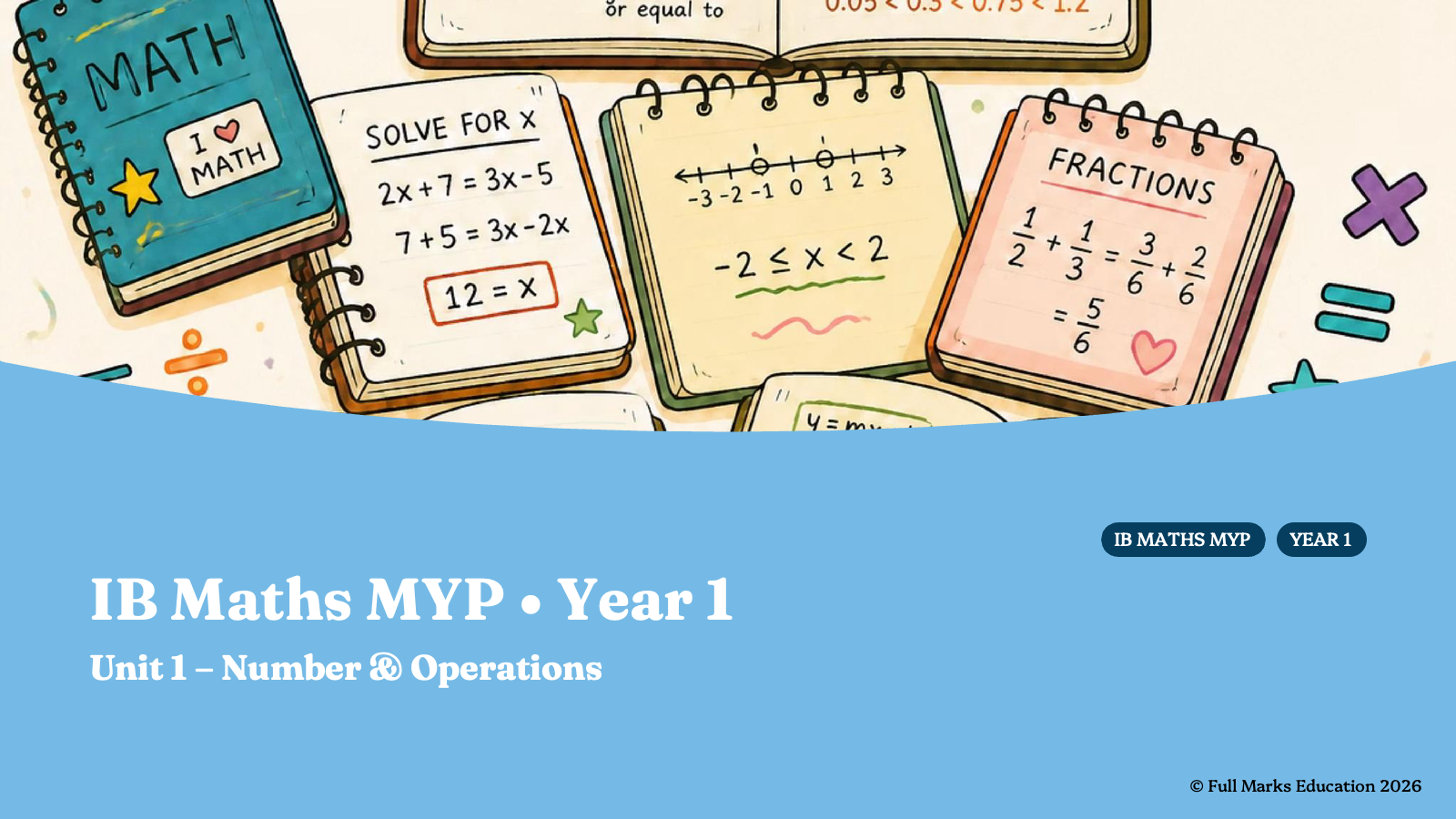 Cover image for IB Mathematics MYP Year 1 Core + Extension Slide Deck Bundle